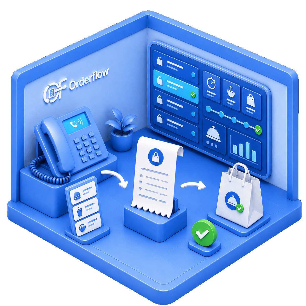 Illustrazione della gestione ordini da asporto in Orderflow